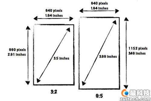 iPhone5：4英寸显示屏？